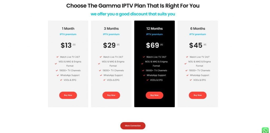 Gamma IPTV